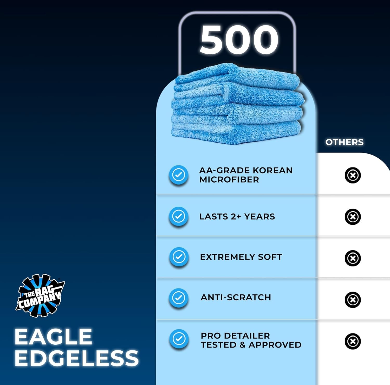 The Rag Company – Eagle Edgeless 500 (4-Pack) Professional Korean 70/30 Blend Su