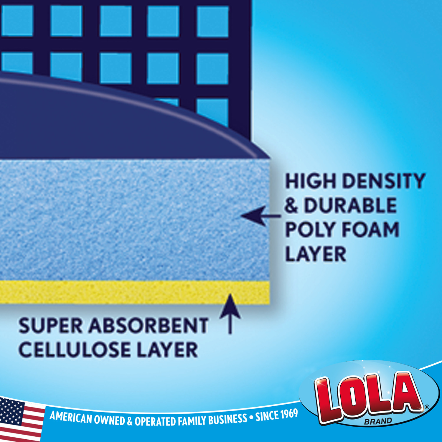 Squeeze Sponge Mop Refill -w/ Foam & Cellulose Layer -Only Fits LOLA Mop