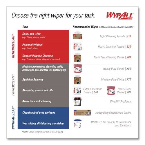 WypAll X80 Heavy Duty Cloths, Jumbo, Perforated,12.4×12.2, Red, 455 Wipers/Roll