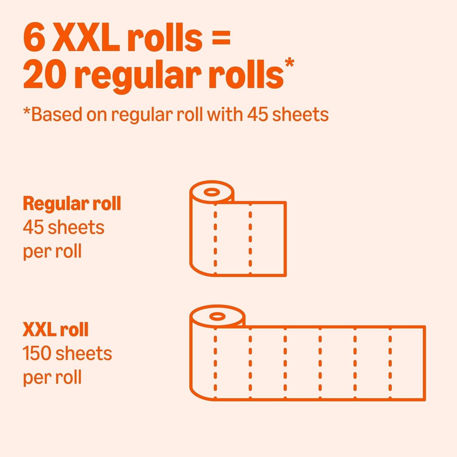 2-Ply Flex-Sheets Paper Towels, 12 Basics Rolls = 40 Regular Rolls, Everyday