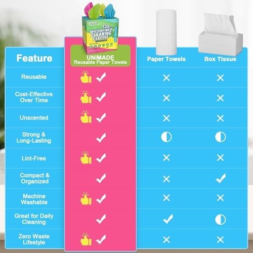 UNIMADE Microfiber Cleaning Cloth, 120 120 Pack, Pink & Yellow & Green & Blue