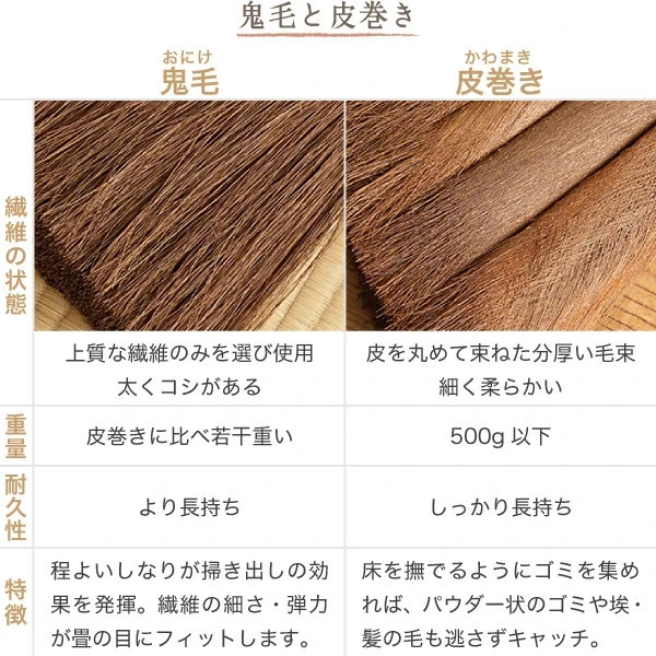 YAMAMOTO KATSUNOSUKE Broom 5tama TEBOUKI long palm broom Gift Made in Japan New