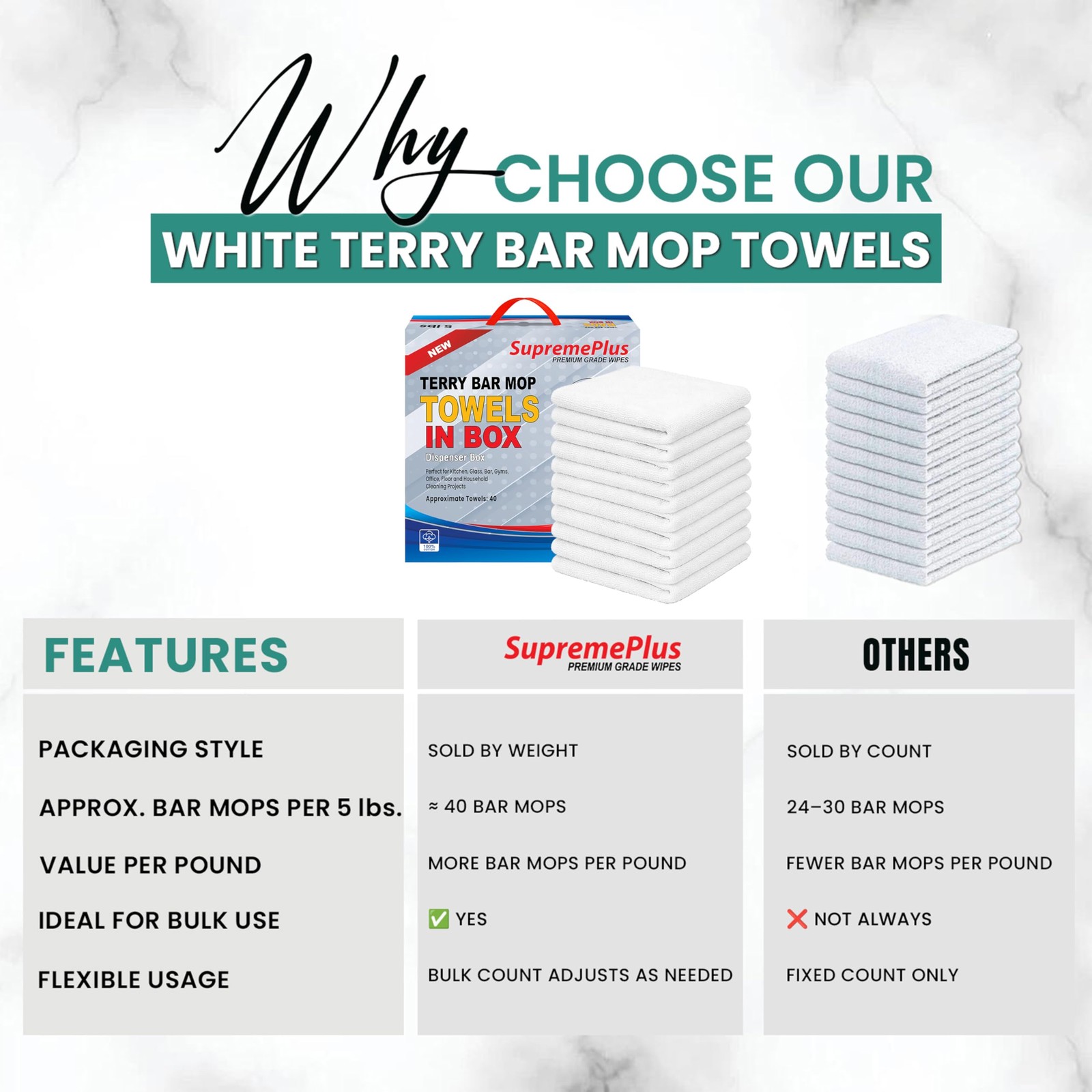 White Terry Bar Mop Towels 40 Pcs (Approx) – 100% Cotton Ultra-Absorbent Clea…