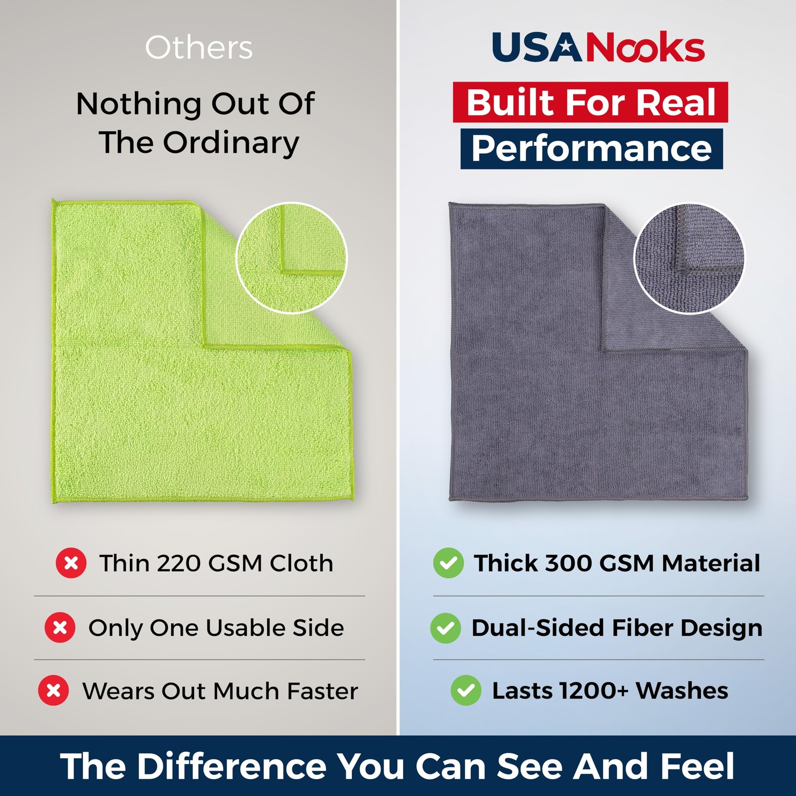 USANOOKS Microfiber Cleaning Cloth Grey 12 Pcs 12.5″x12.5″ High Performance…