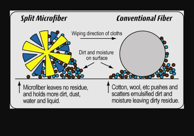 Microfiber Cleaning Cloth Micro fiber Towel Ultra Absorbent Rag Streak Lint Free