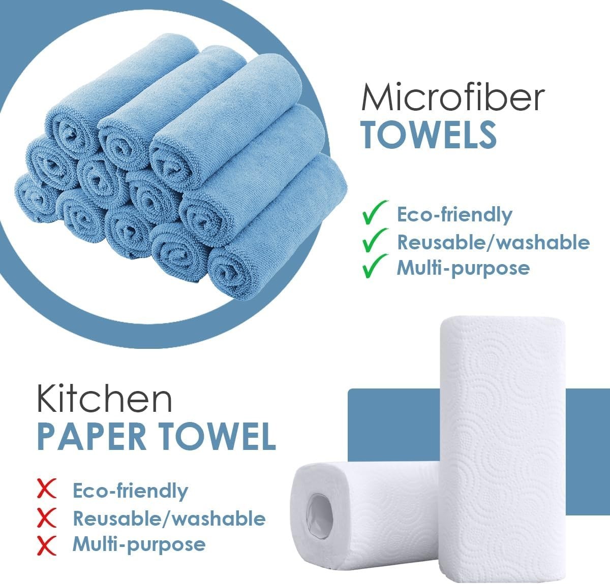 Microfiber Cleaning Cloths Value Pack of 12 – Size 12 x 12 Inches, Highly Abs…