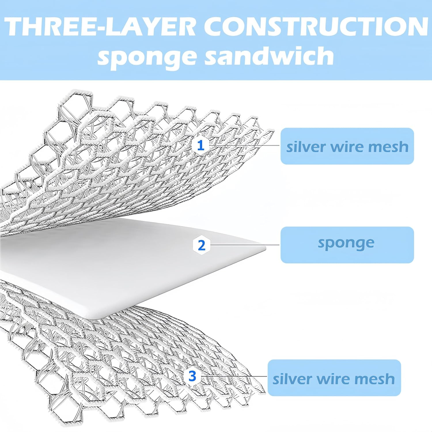 Multipurpose Wire Dishwashing Rags for Wet and Dry, Upgraded Reusable Steel Wool