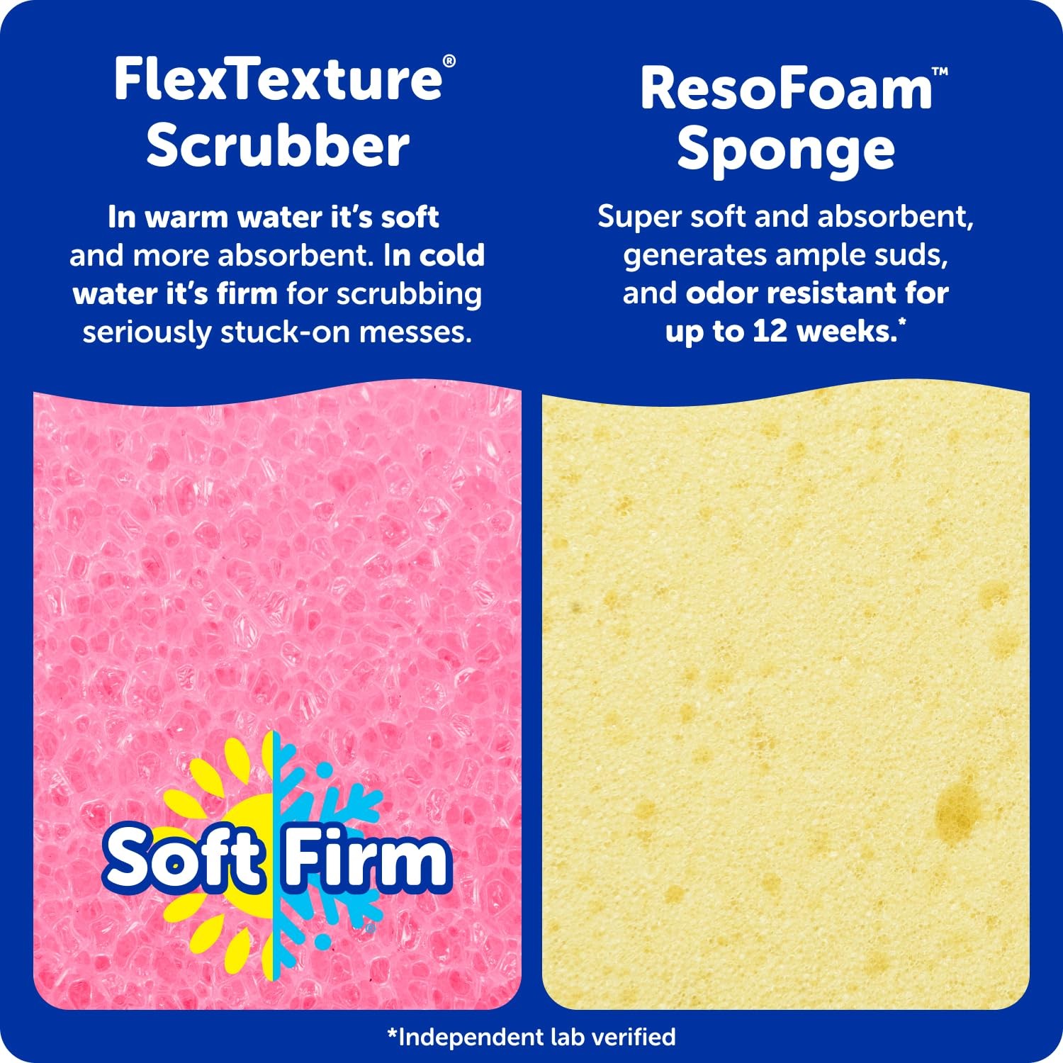 Scrub Mommy Kitchen Sponges – Dual-Sided Dish 3 Count (Pack of 1), Multicolor