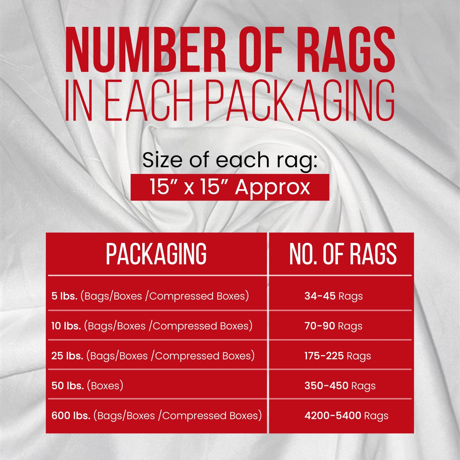 Recycled White Sheeting Cleaning Rags (5 lbs. Bag) – Lint Free White Cotton C…