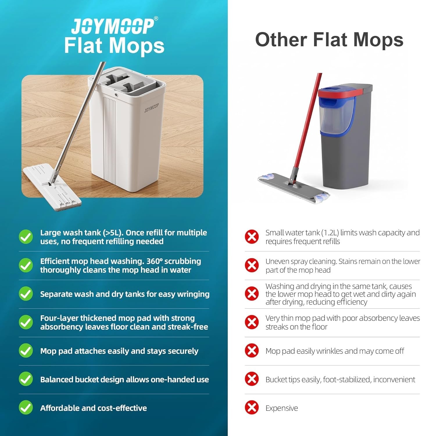 Simplified Mopping with Adjustable Stainless Steel Handle//