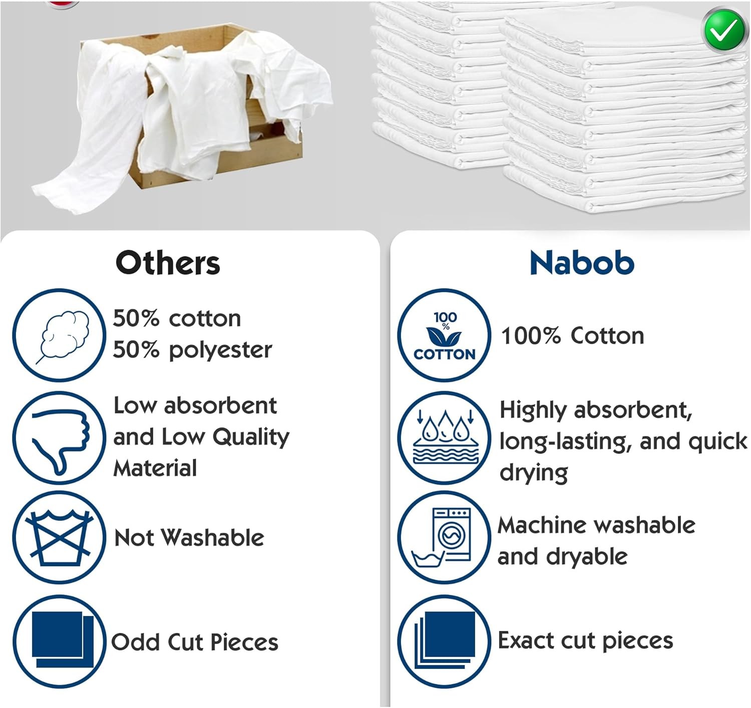 New Lint Cloth (300 Pack) – 100% Cotton Cleaning Rags Exact Cut – Premium White