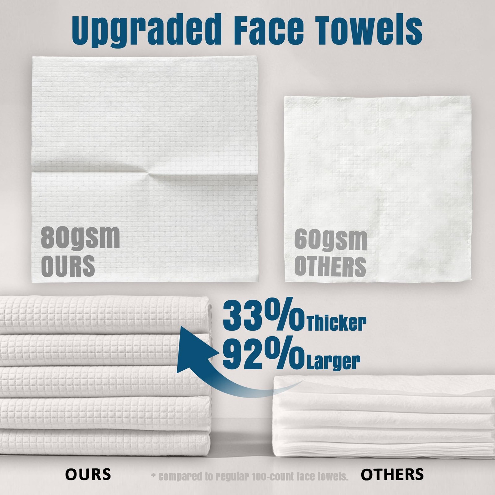 Ourmed Life Face Towels, Disposable Biodegradable Facial 50 Count (Pack of 1)