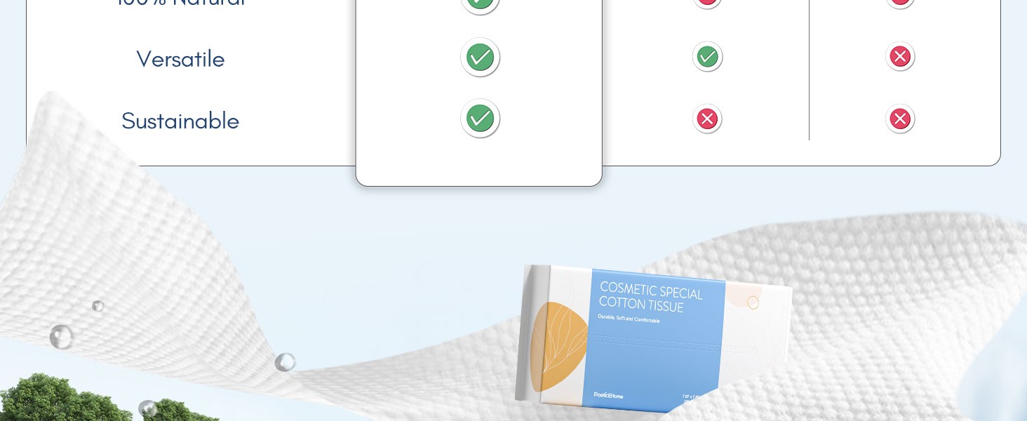 Face Towel Disposable – Ultra Soft Cotton Tissue Dry Wipes – Lint Facial