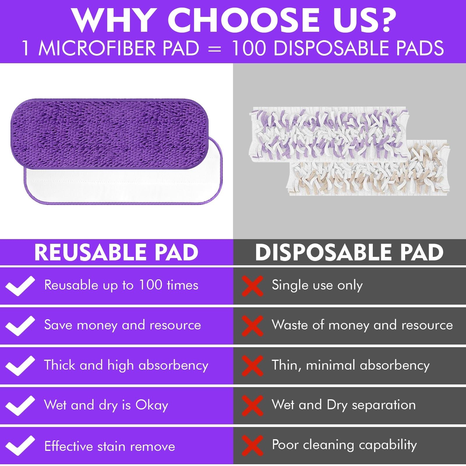 Reusable Power Mop Refill Pads for Swiffer Starter 3 Pack (Purple)