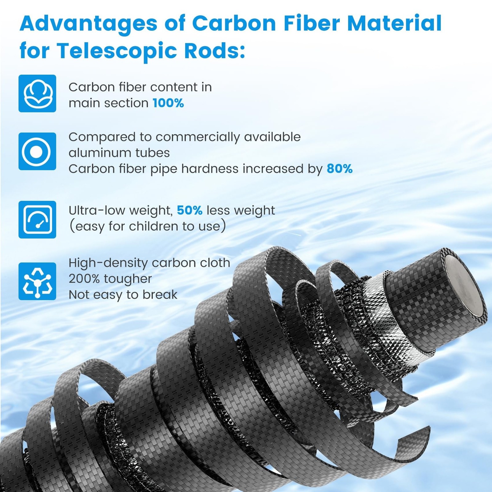 Pool Pole Carbon Fiber, Premium15FT Pool Pole telescopic 4.6 to 15 FT, Adjust…