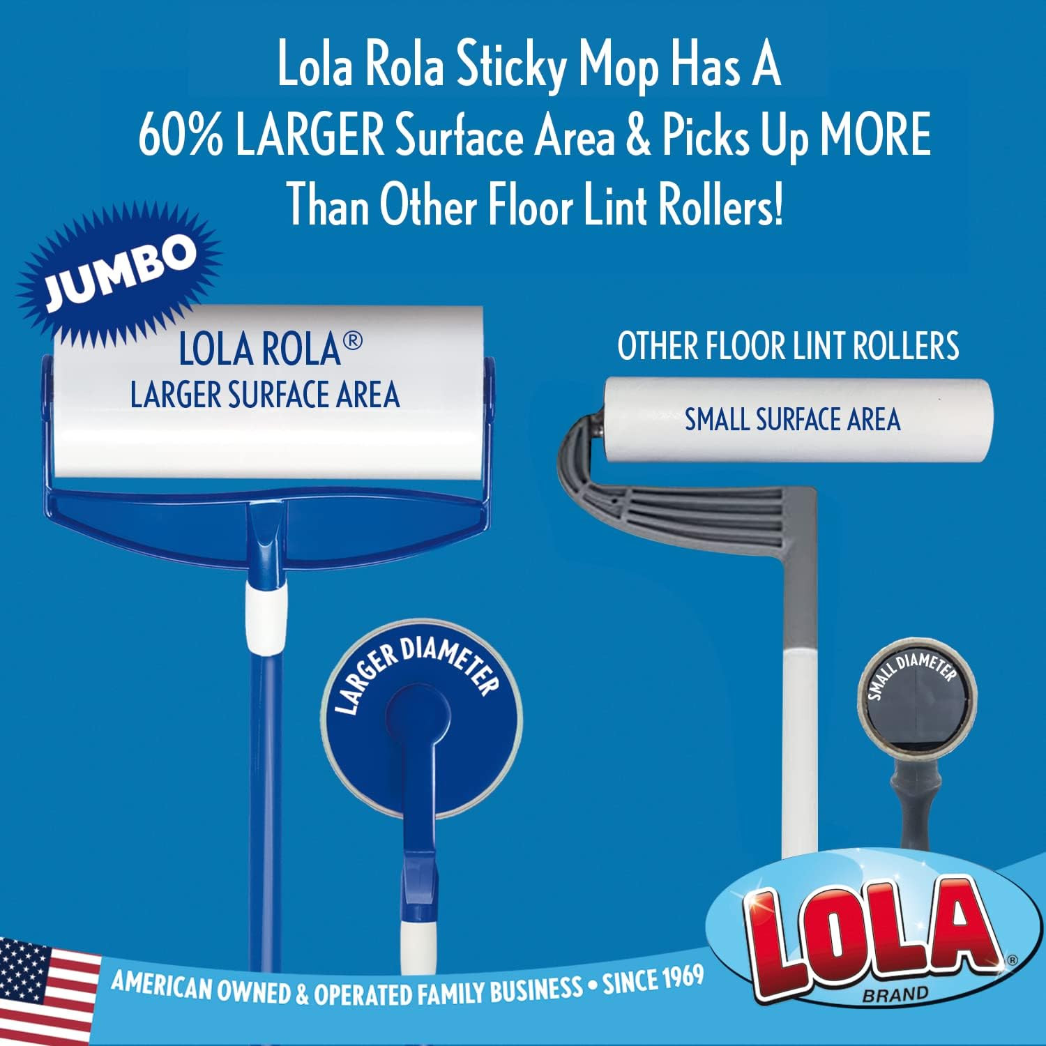 Lola Rola Sticky Mop Refills, Traps Dirt, Dust, and Hair, Pet Hair White