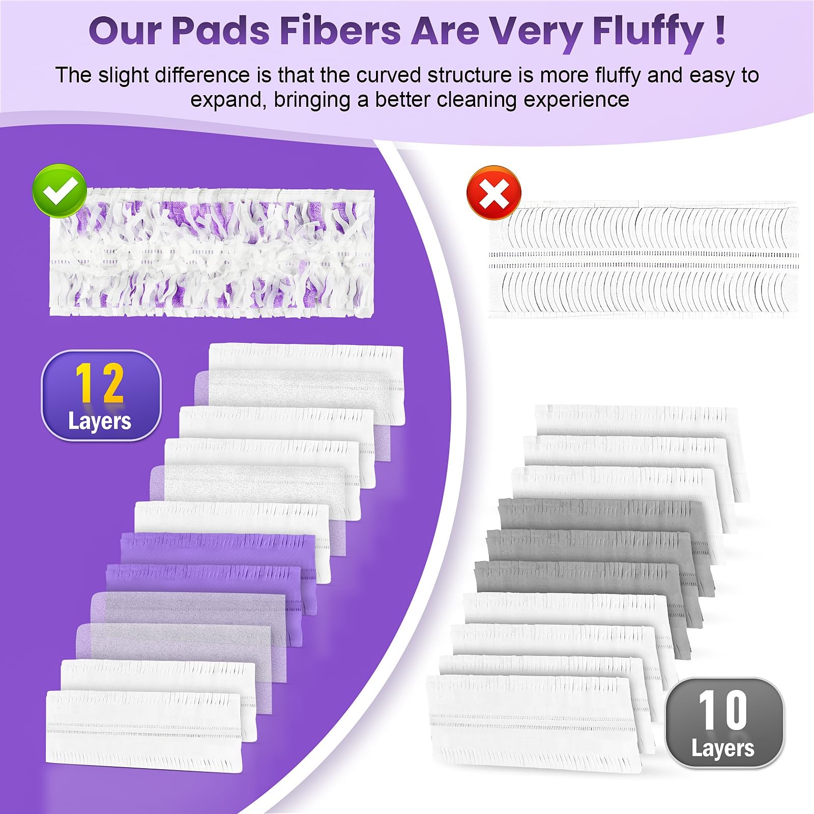 12 Pack Floor Mop Refills, for Swiffer Power Mop, Washable, Purple