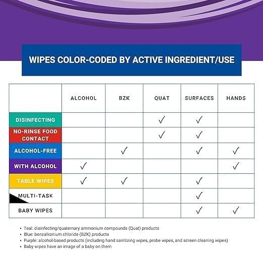 Wipesplus No-Rinse Food Contact Wipes Canister Multi-Surface Wipes Unscented