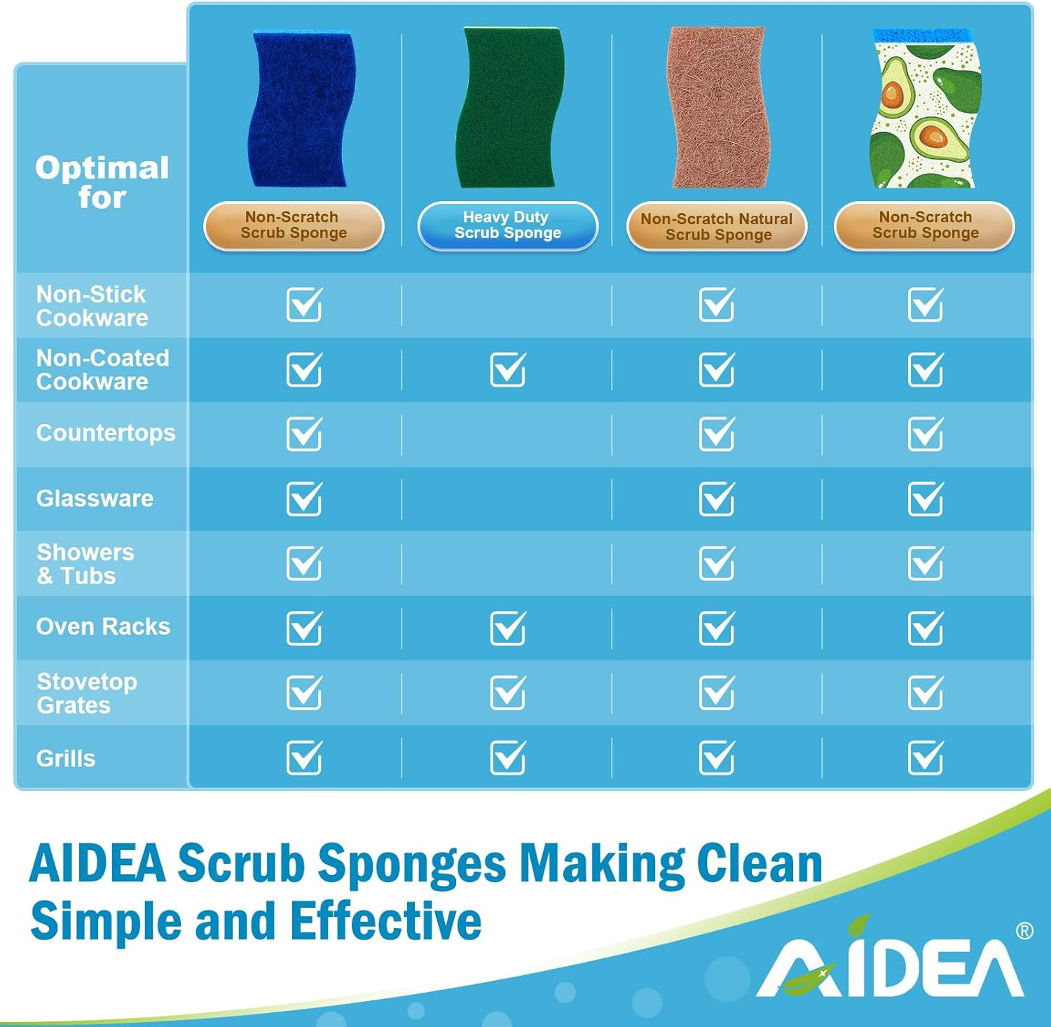 Sponges Kitchen-6Count, Non Scratch Scrub Sponge, Dish Sponges | Cleaning Sponge