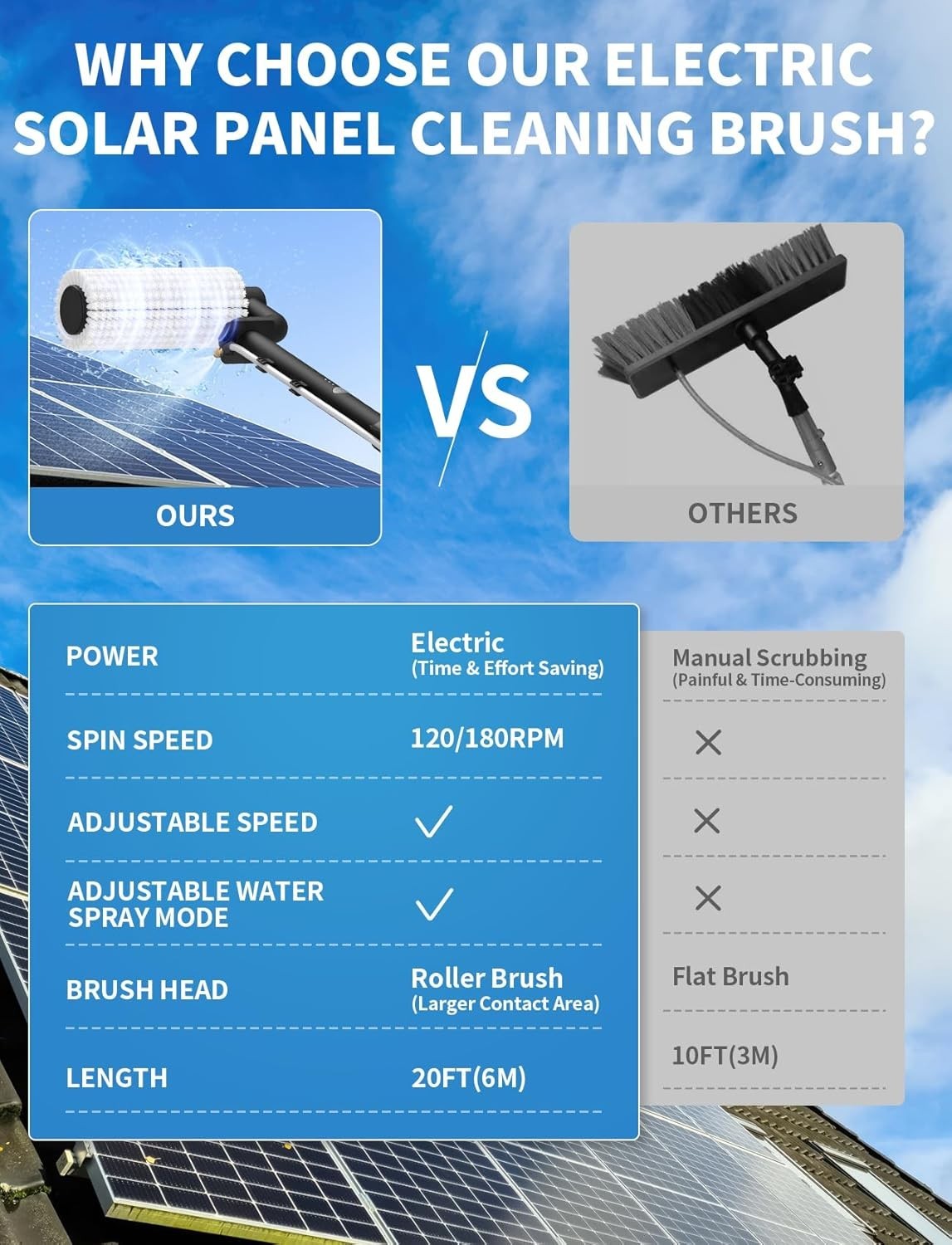 Solar Panel Cleaning Brush and Pole, 20FT Electric Cleaning Roller Brush with Te