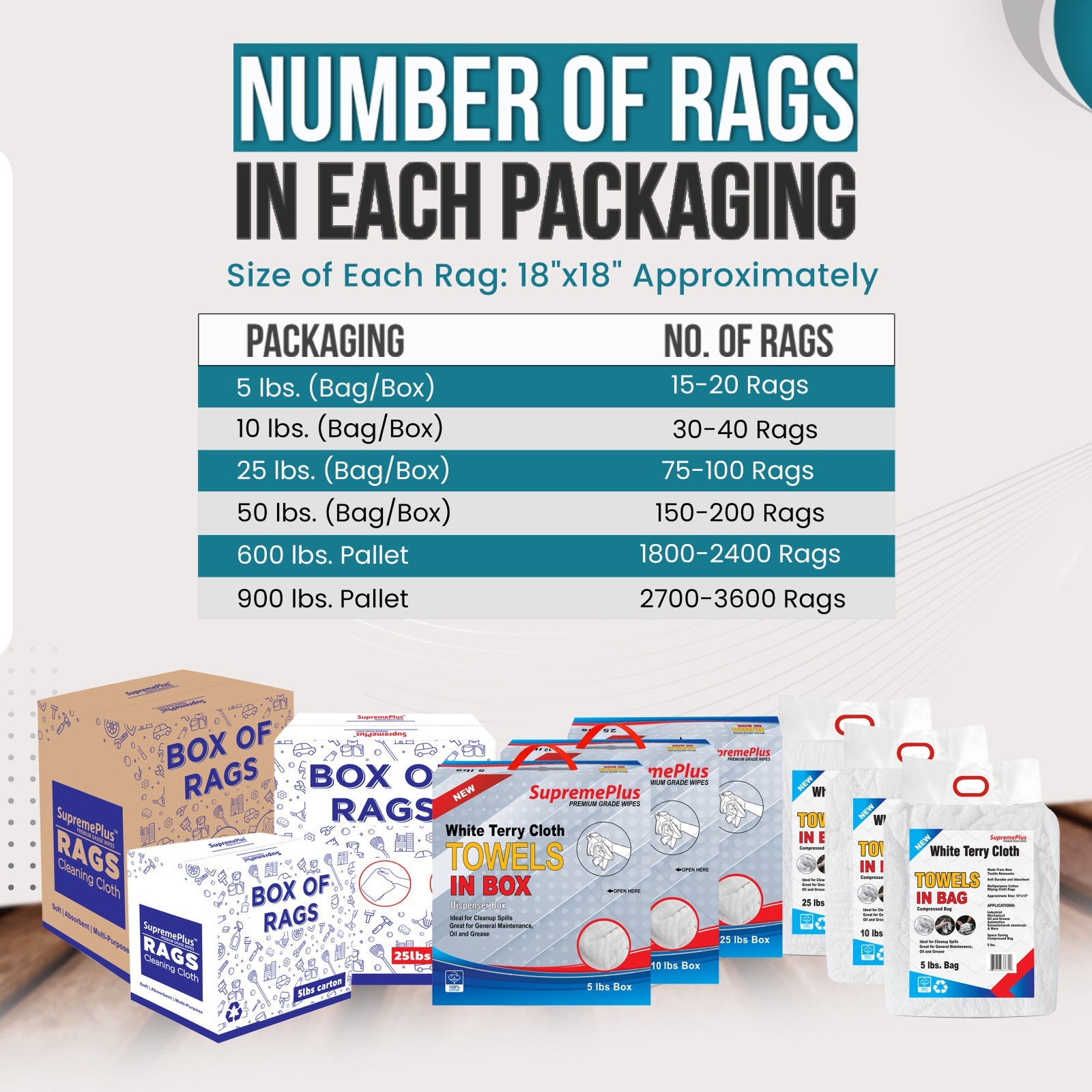 New White Terry Towel Rags – 50 LB Box Cotton Cleaning Cloths Shop Garage Auto