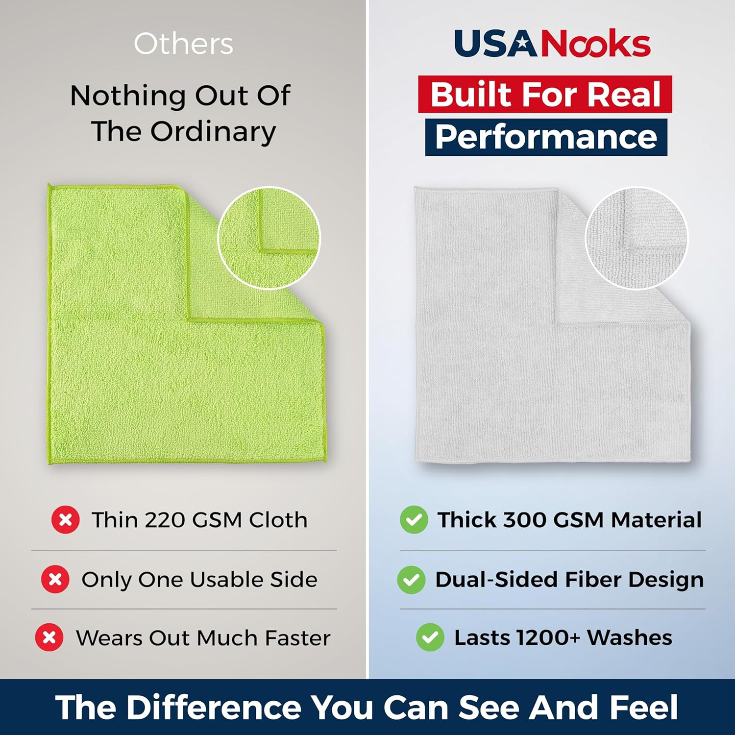 USANOOKS Microfiber Cleaning Cloth – White – 12Pcs (12.5X12.5 Inch) High Perform