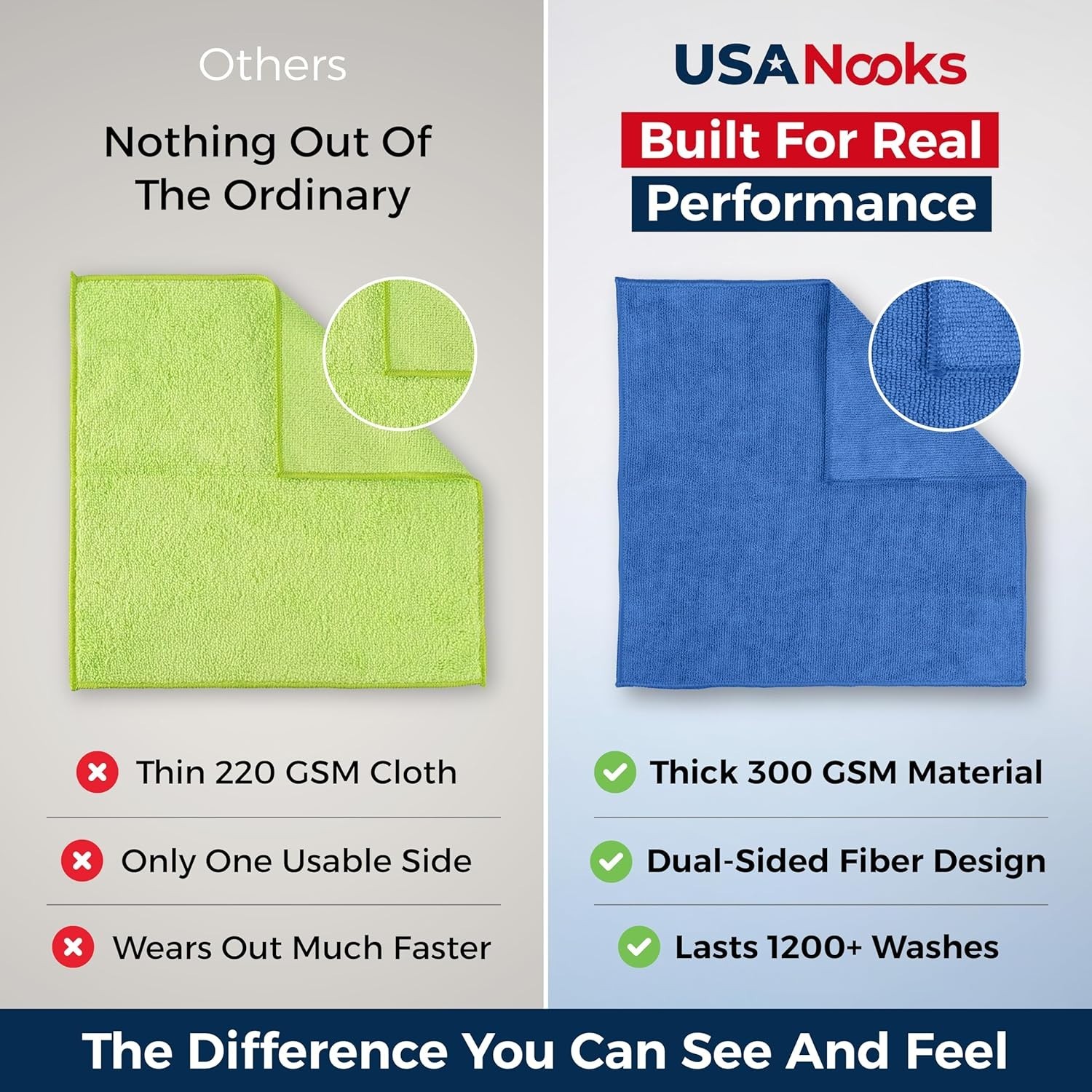 Ultra Absorbent Microfiber Cleaning Cloth – 12 Pack, 1200 Washes, 12.5″x12.5″