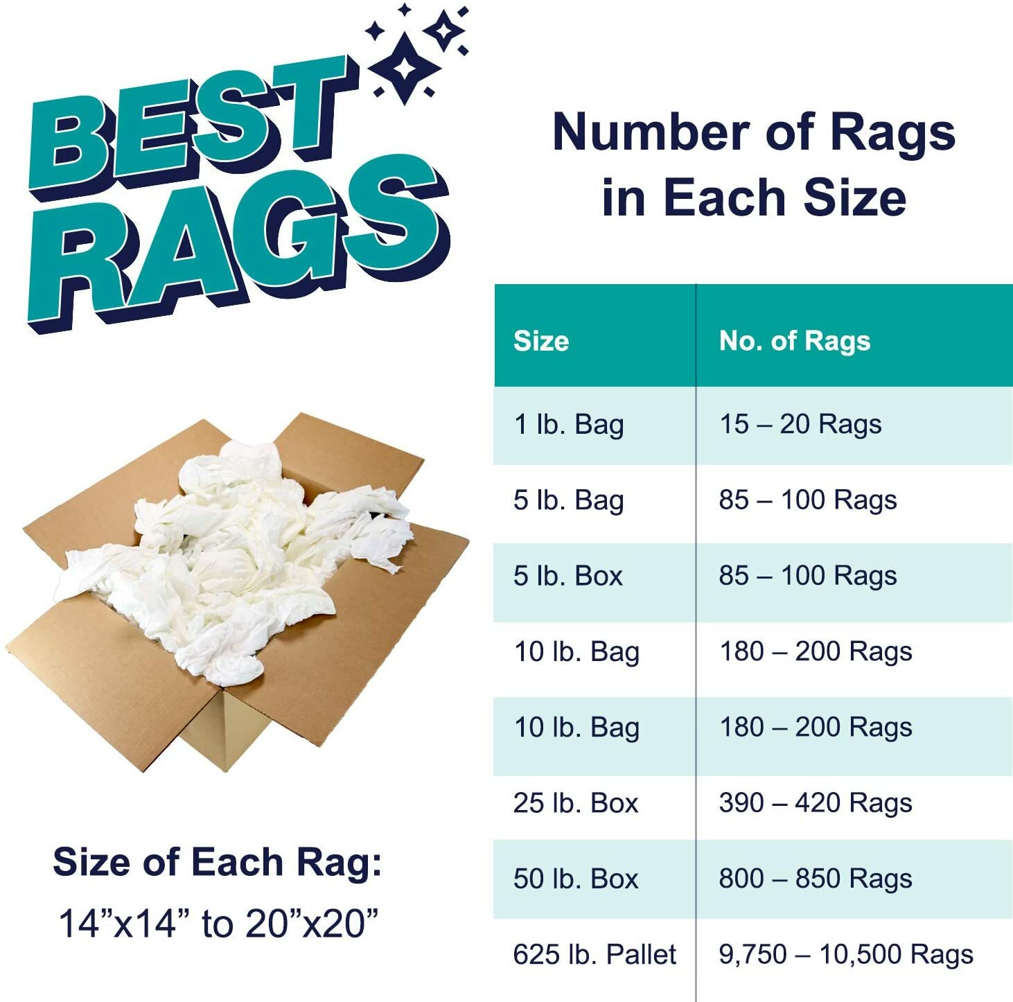 Arkwright T-Shirt Material Cleaning Rags – Bulk Rags for Multipurpose Cleaning