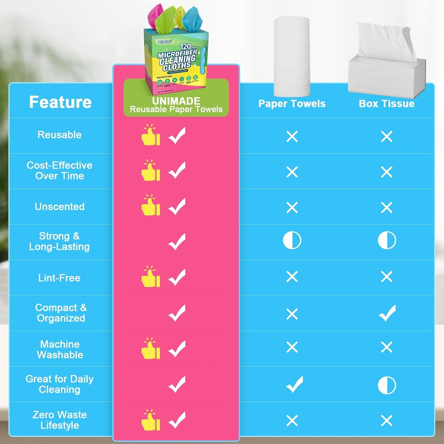 UNIMADE Microfiber Cleaning Cloth, 120 120 Pack, Pink & Yellow & Green & Blue