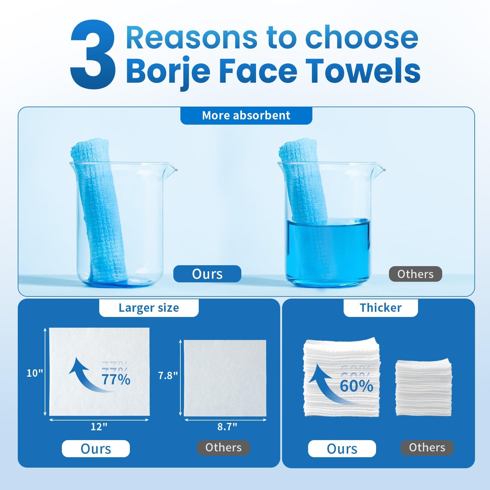 Borje Face Towels XL, Disposable Towel 10″ x 50 Count (Pack of 2), White