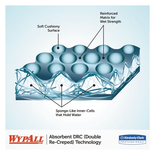 WypAll L30 Towels, POP-UP Box, 9.8 x 16.4, White, 120/Box, 6 Boxes/Carton