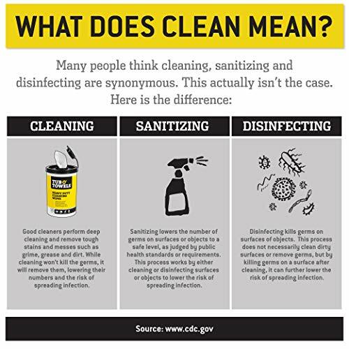 Tub O Towels TW90 Heavy-Duty 10″ x 12″ Size Multi-Surface Cleaning Wipes 90 C…