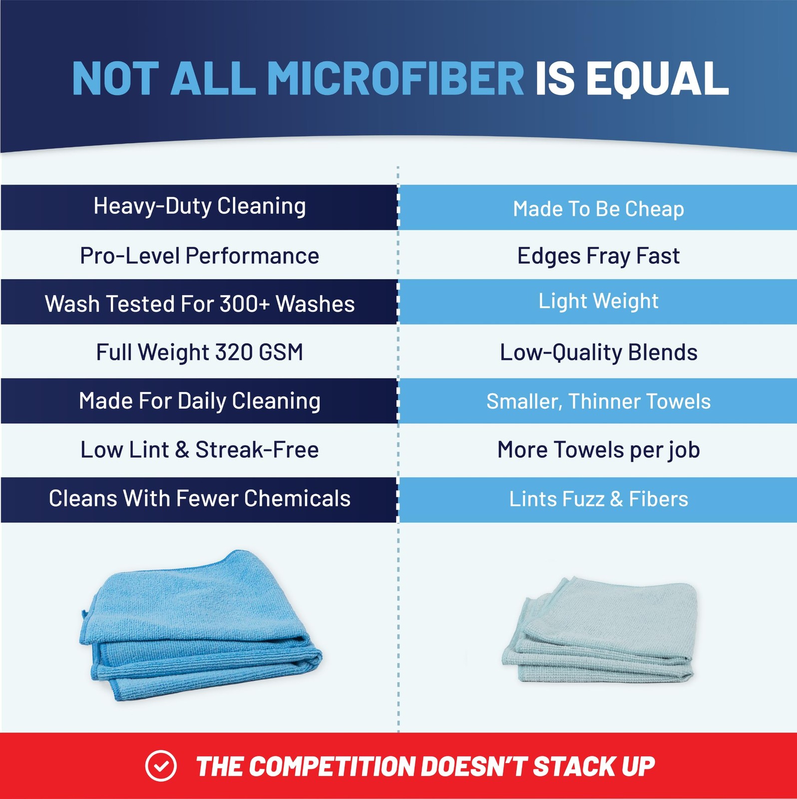 MW Microfiber Cleaning Cloths (12 Pack, 12″x12″, Green) – Commercial Housekee…