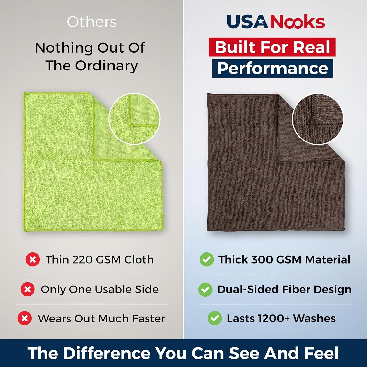 12-Pack Commercial Grade 300GSM Microfiber Cloths 12.5″x12.5″ – Swirl-Free Shine