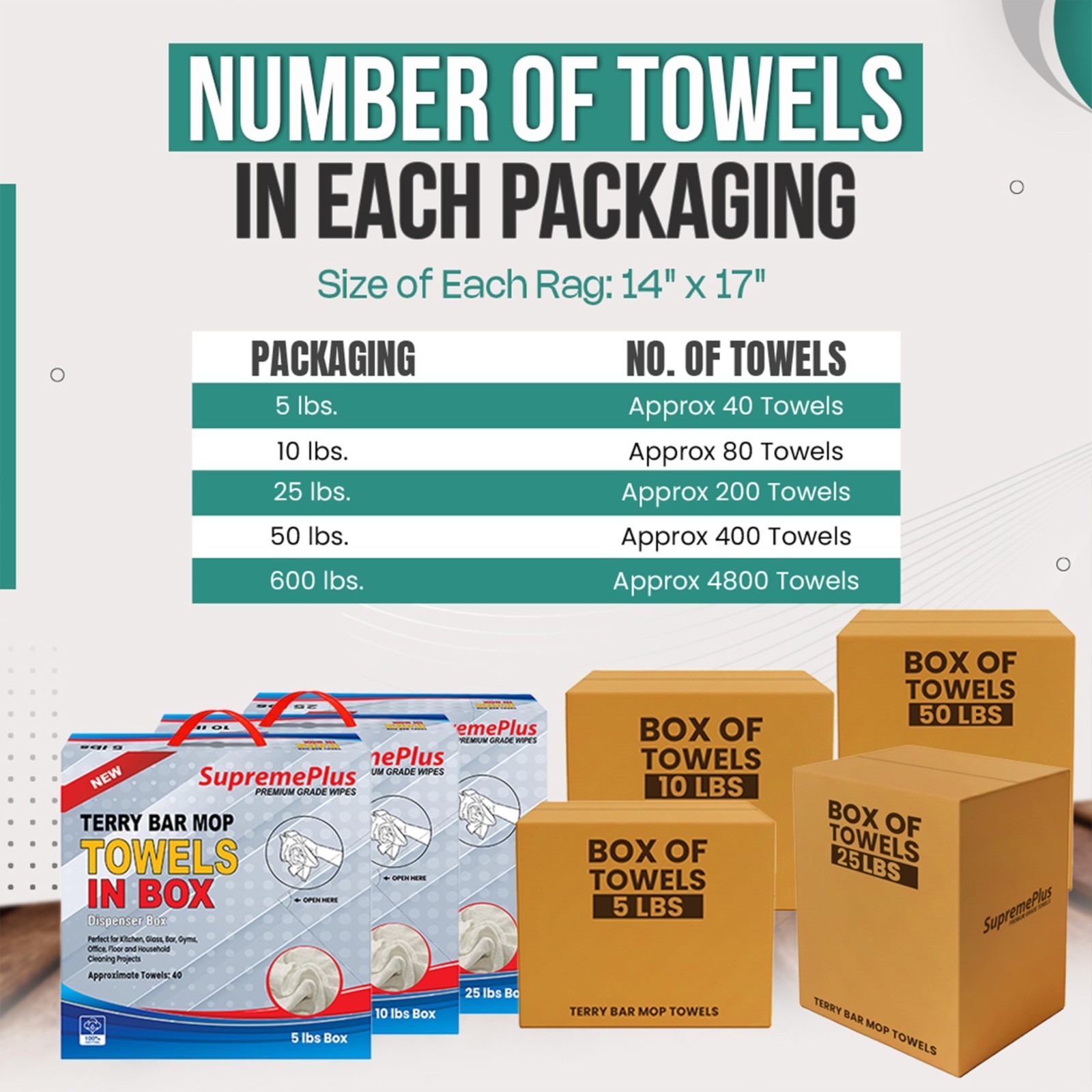 White Terry Bar Mop Towels Bulk Boxes – 100% Cotton Absorbent Rags for Kitchen