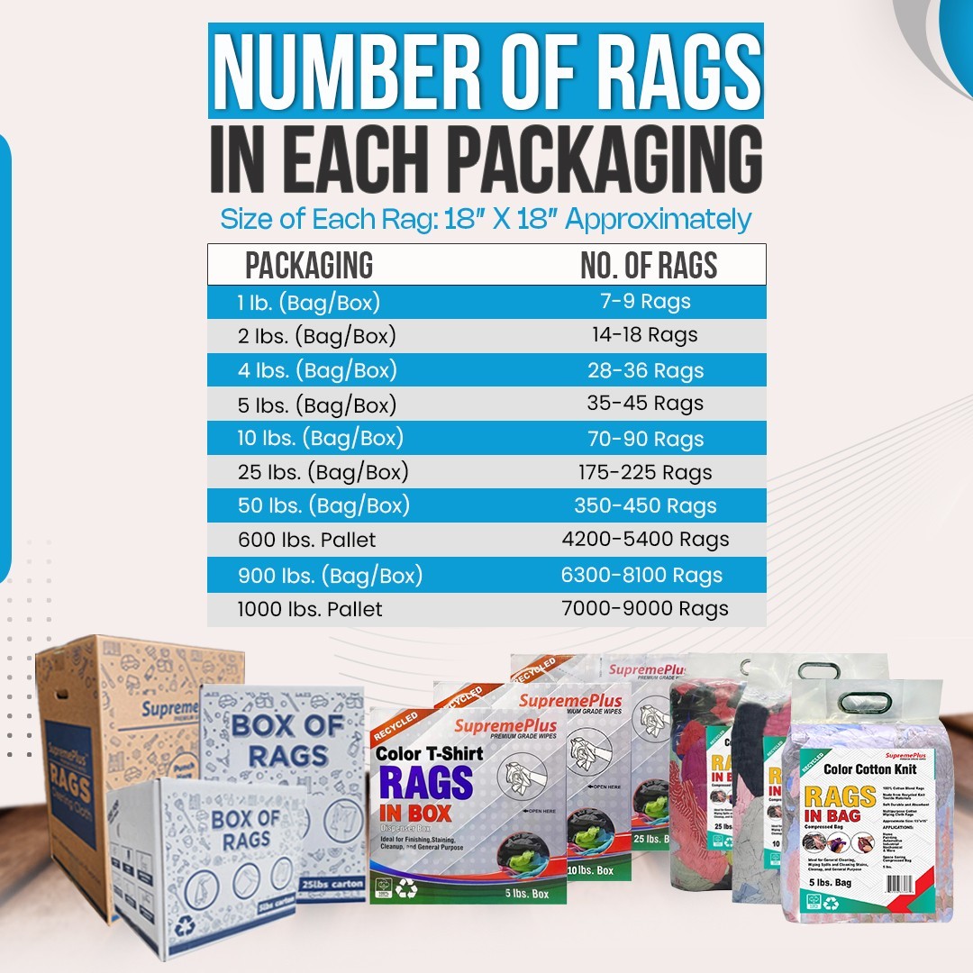 Bulk Color Knit T-shirt Rags, Cotton Cleaning Wipers 18 x 18″ – Compressed Boxes