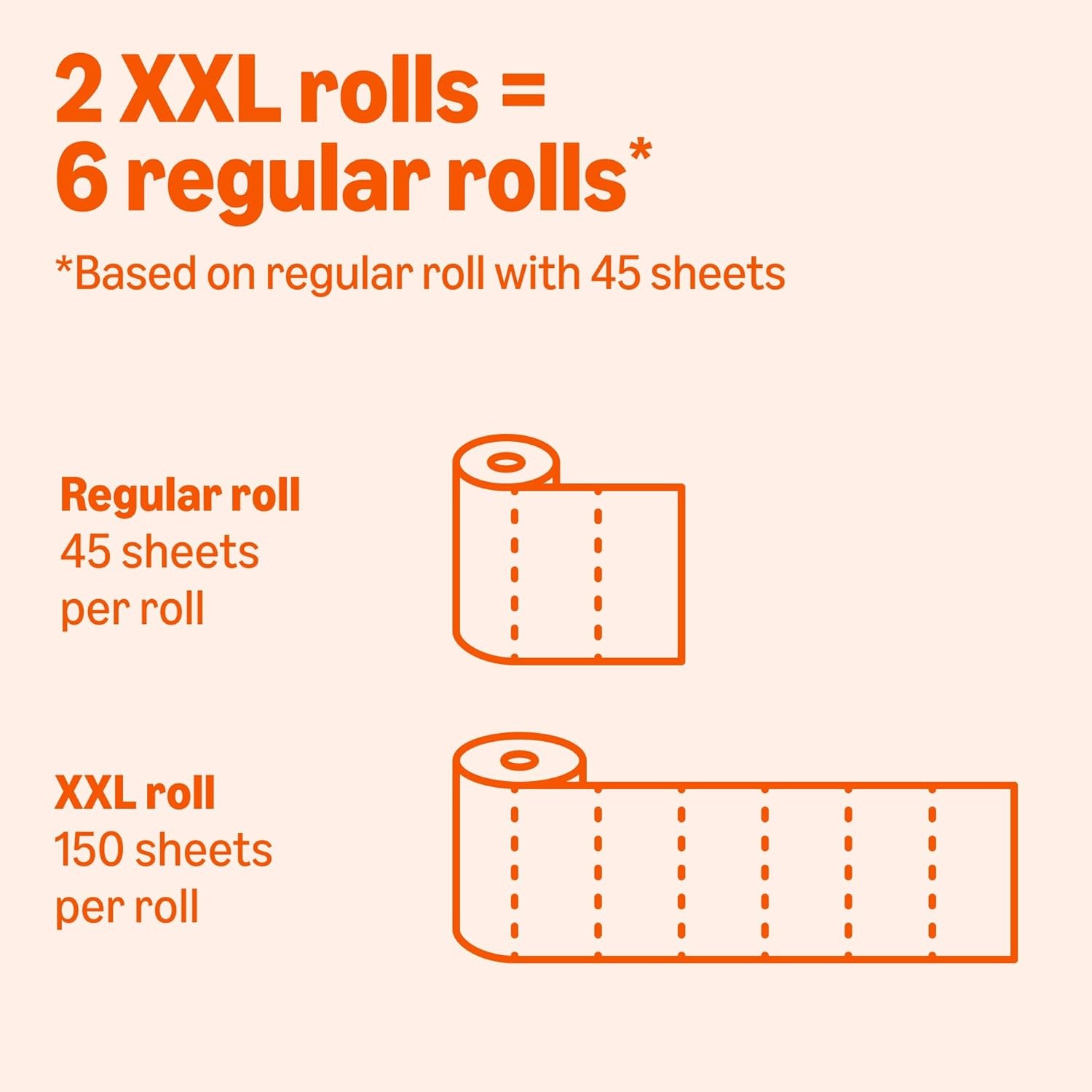 2-Ply Flex-Sheets Paper Towels, 2-Pack, 150 Sheets per Roll, 2 Basics Rolls = 6