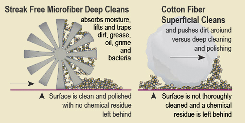 Streak Free MicroFiber White Cleaning Cloths 10 INDIVIDUALLY WRAPPED! FREE Ship!