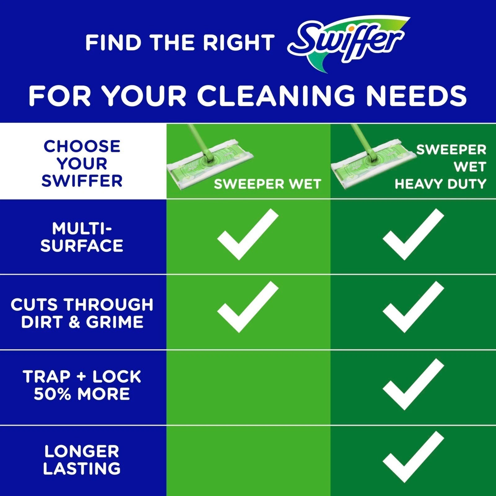 New Pack Of 24 Count Swiffer Sweeper Wet Mopping Cloths Fresh Scent Fast Ship