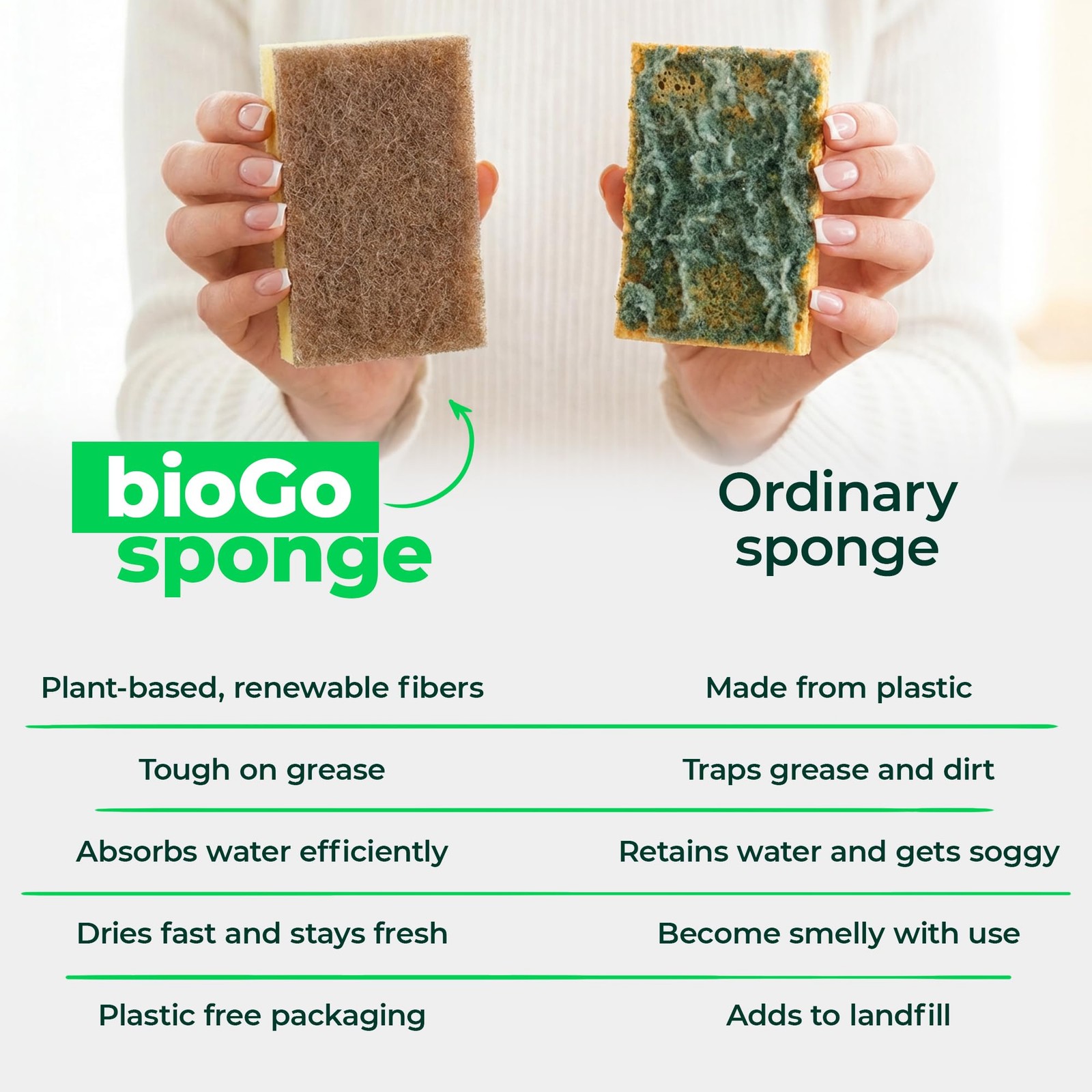 Biodegradable Kitchen Sponges – Natural Cellulose, Eco-Friendly, Compostable …