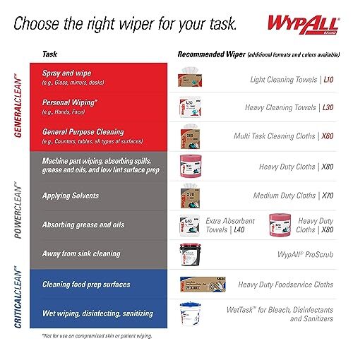 WypAll General Clean X60 Multi Task Cleaning Cloths 1180 Count Pack of 10