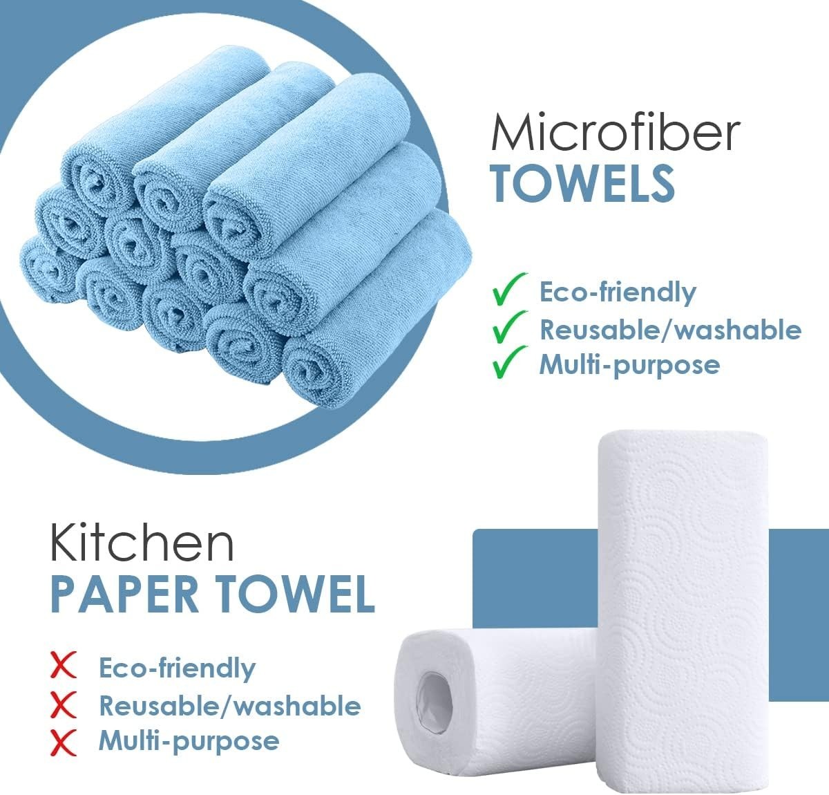 Highly Absorbent Microfiber Cleaning Rags – 36 Count, Perfect for Home & Auto