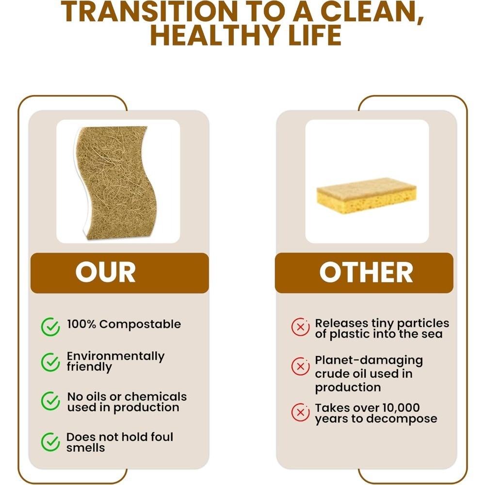 Natural Kitchen Sponge –12-Pack Biodegradable Sponges for Dishes –Compostable