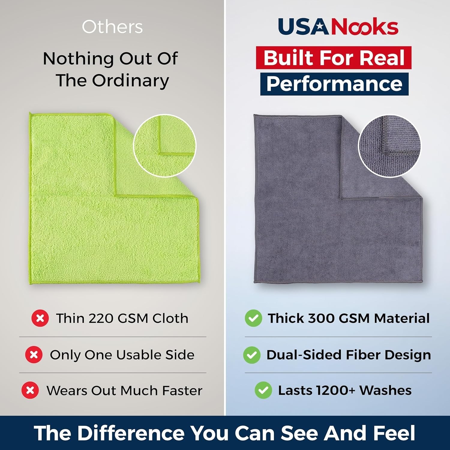 High Performance 12.5″ Square Microfiber Towels – 1200+ Washes for All Surfaces