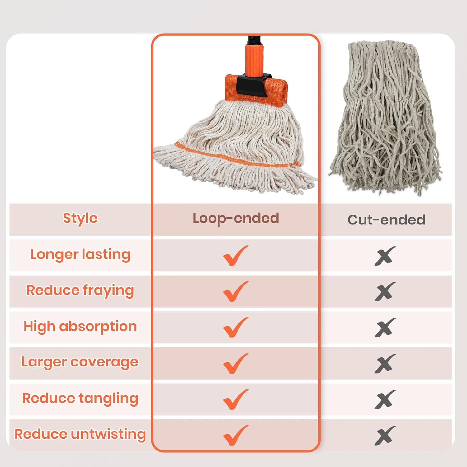 58″ Commercial Heavy Duty Industrial String Cotton Mop Wet Janitor FloorCleaning