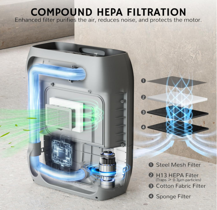 Aspirador Recogedor Automático 20KPa 1500W para Mascotas, Cocina y Salón