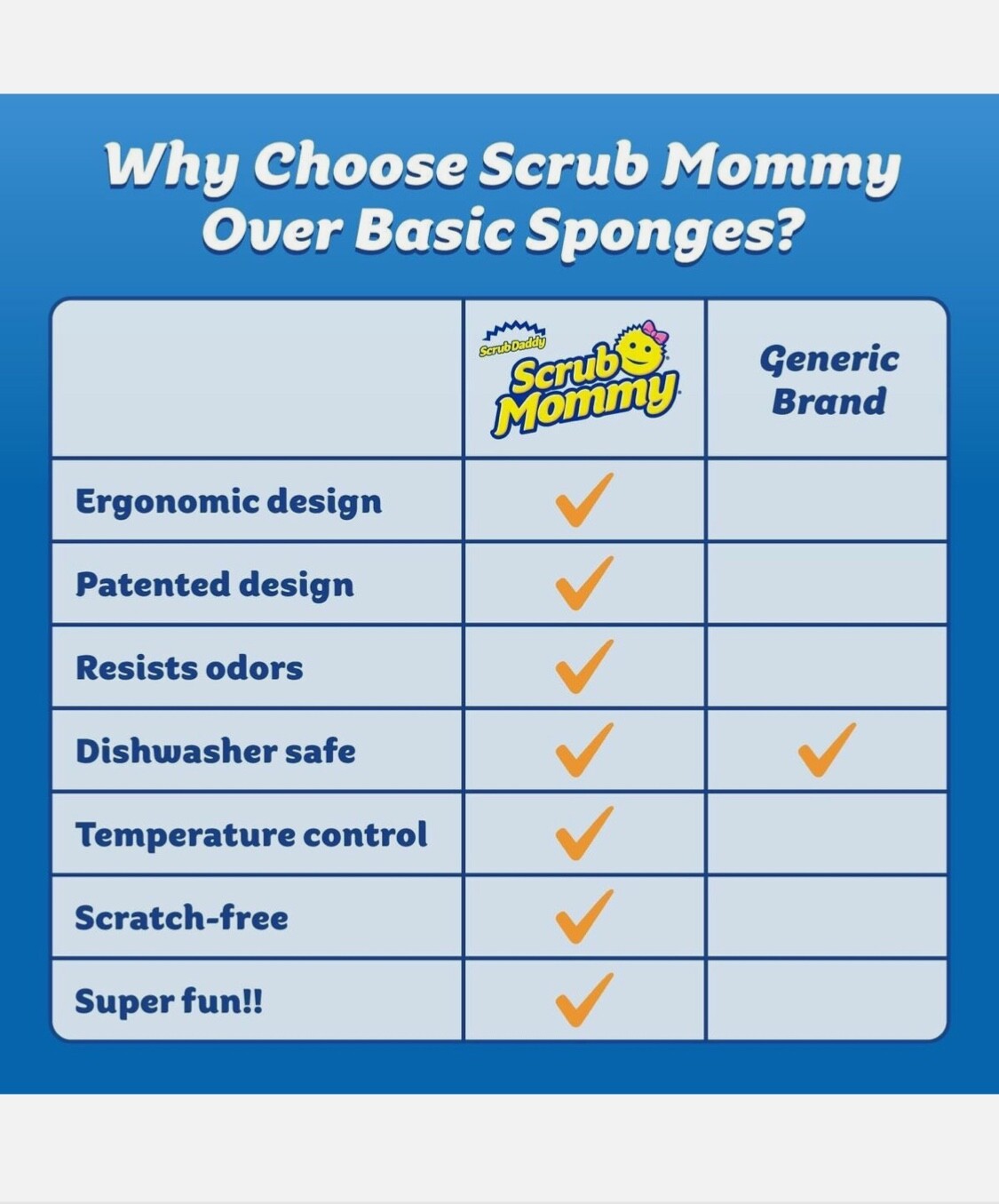 Scrub Mommy – Dual Sided Sponge with Soft Absorbent and Scratch- 3 Count